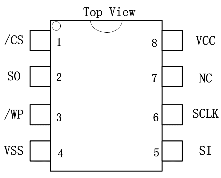FlashROM-pinmap