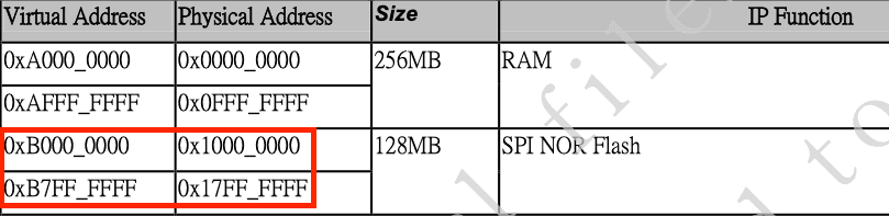 ROM memory map